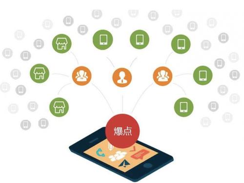 称多为什么越来越多的企业通过软文营销来引流
